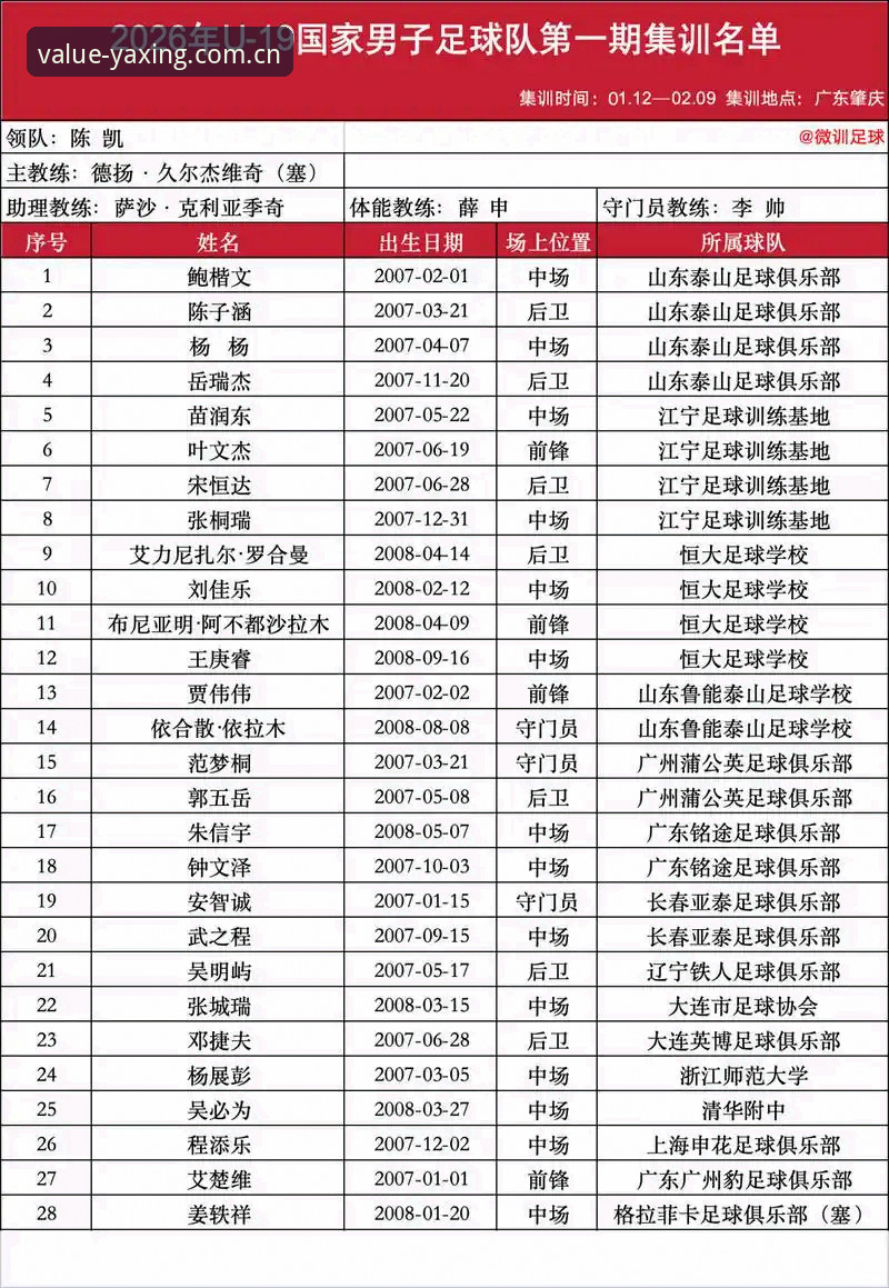 U19国足土伦杯出局全面解析：一场0-3完败背后，你该相信什么？