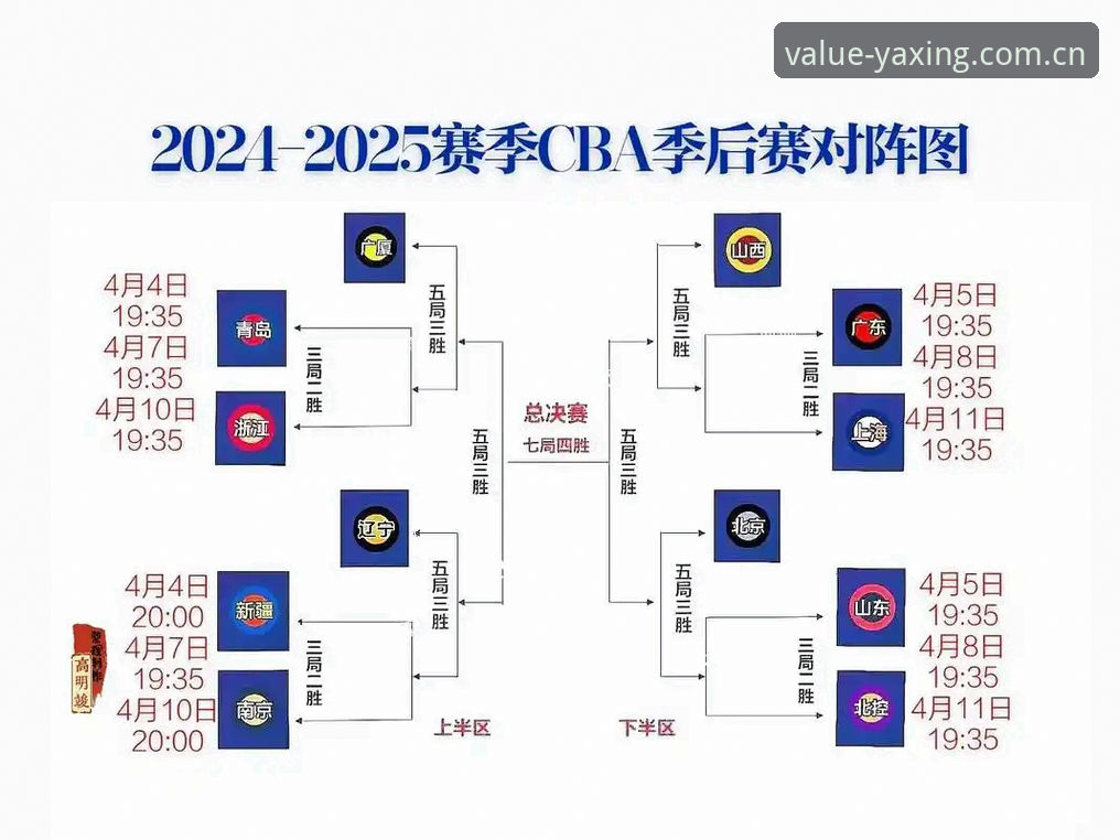 权威价值领航者2026中国官方站使用技巧 揭秘CBA新赛季时间表:你以为熬到春节就完了?老球迷的避坑指南